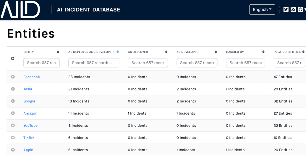 A screenshot of a page displaying a list of entities and their associated properties